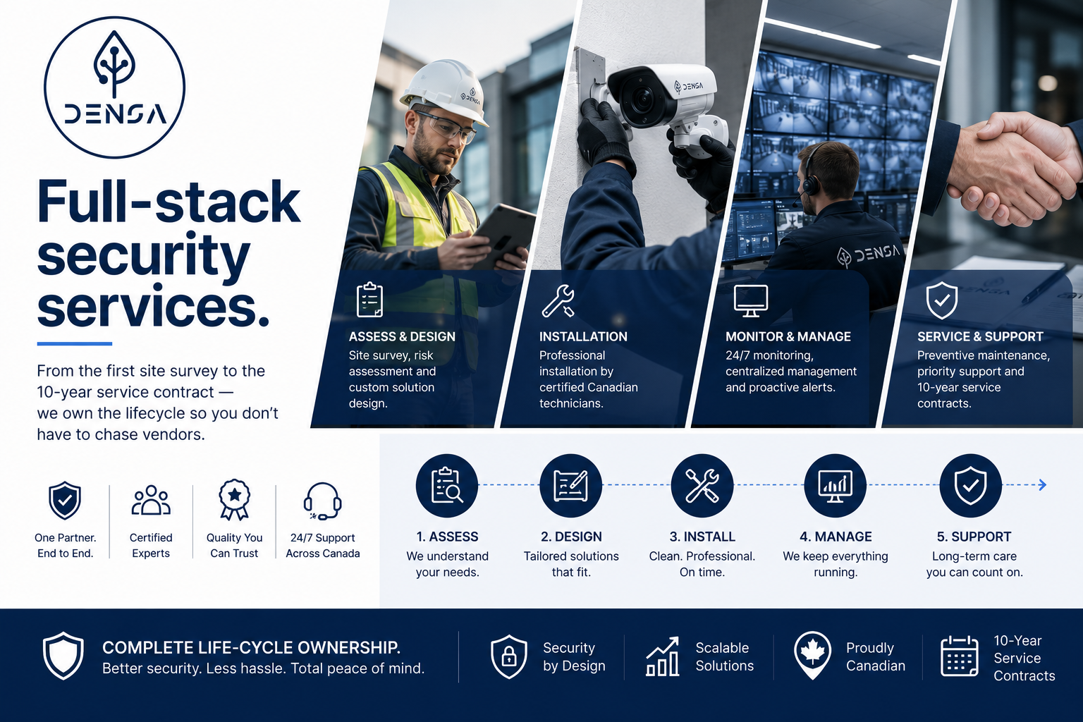 Full-stack security services.