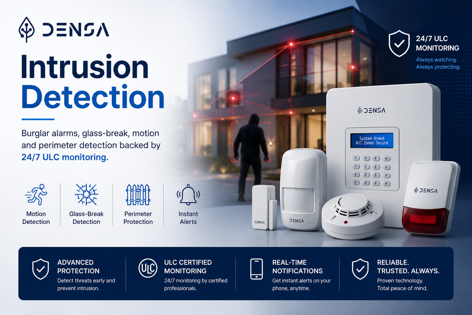 Intrusion Detection